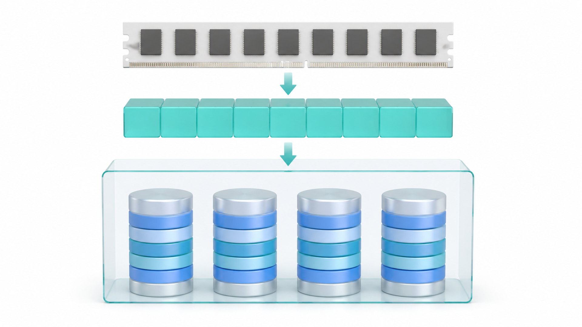 ZFS ARC、storage pool 與四碟 RAID-Z vdev 的階層示意