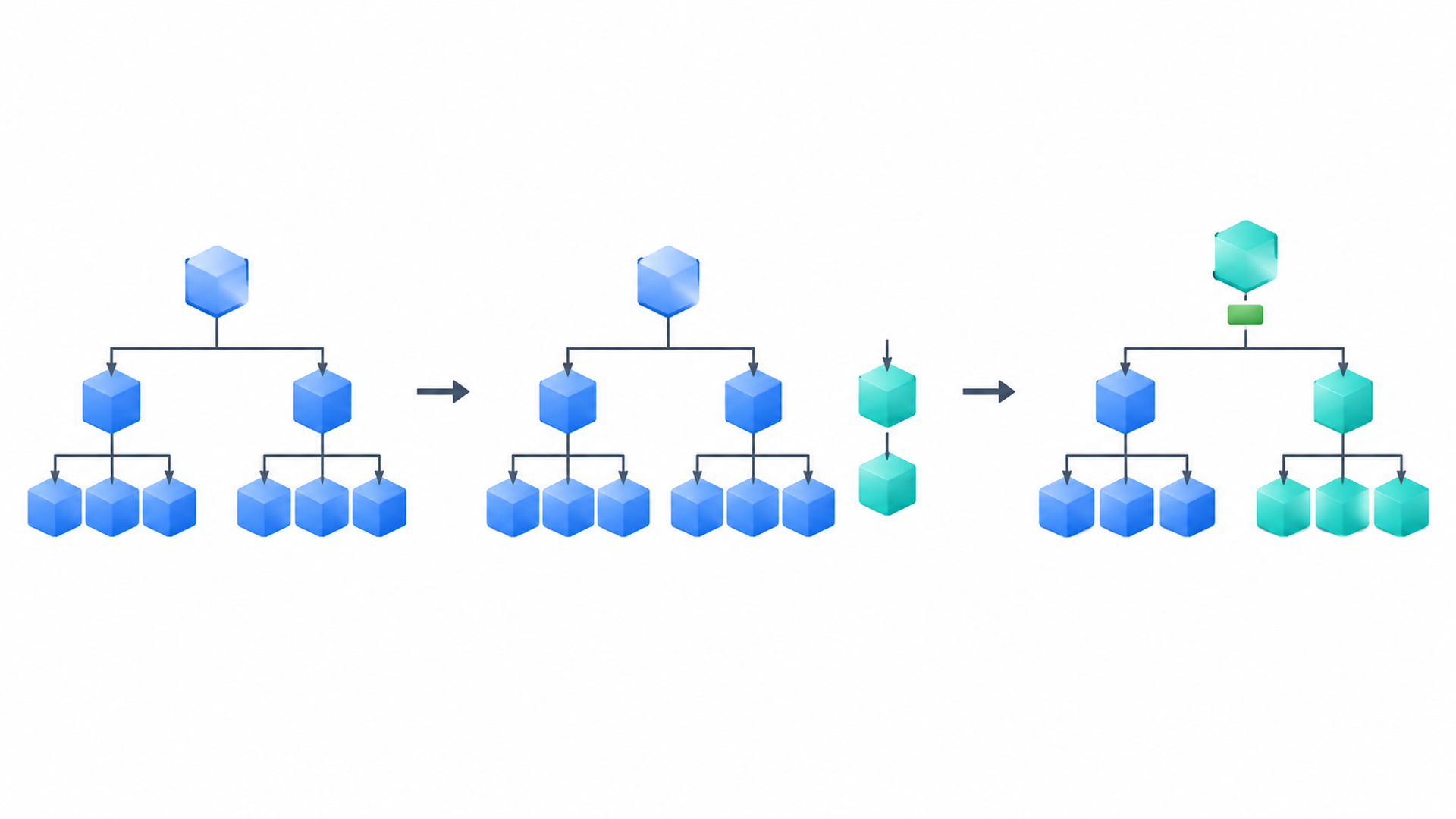 ZFS Copy-on-Write 示意:舊區塊保留,變更新區塊完成後才切換指標
